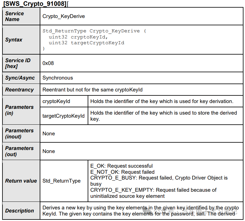 Autosar Crypto Driver学习笔记（二）w22.jpg