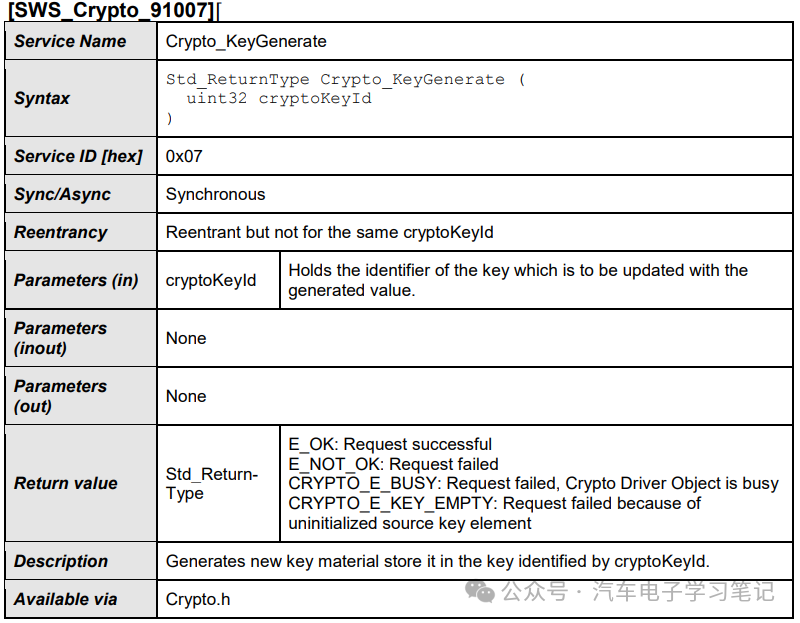 Autosar Crypto Driver学习笔记（二）w21.jpg
