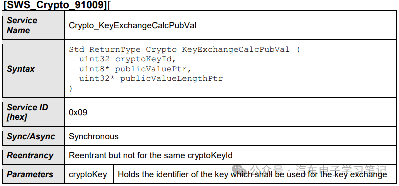 Autosar Crypto Driver学习笔记（二）w23.jpg