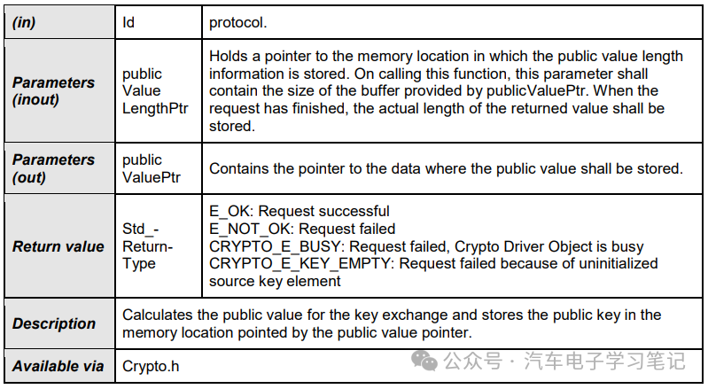 Autosar Crypto Driver学习笔记（二）w24.jpg