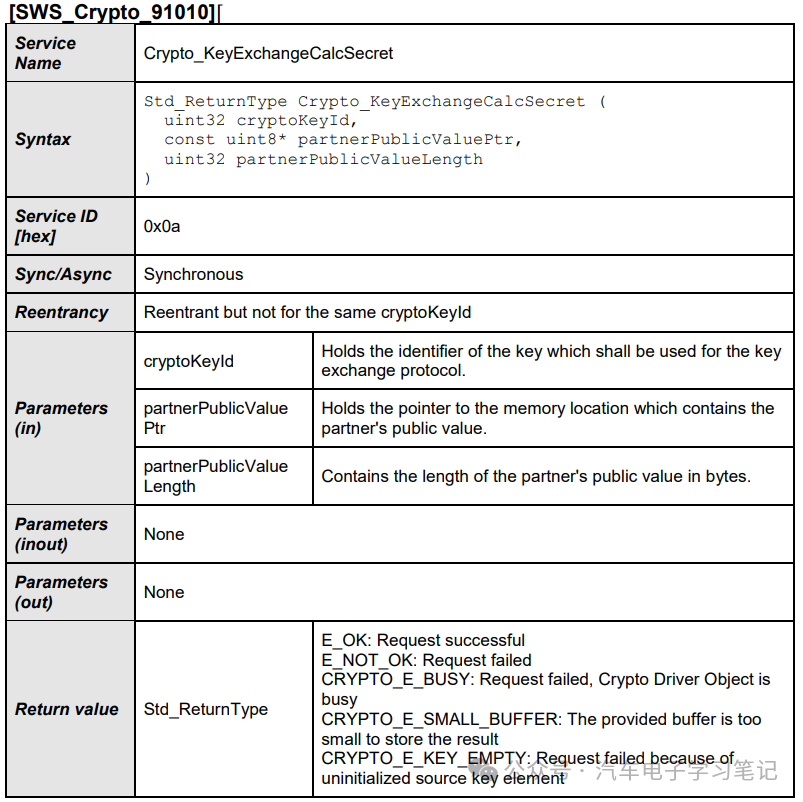 Autosar Crypto Driver学习笔记（二）w25.jpg