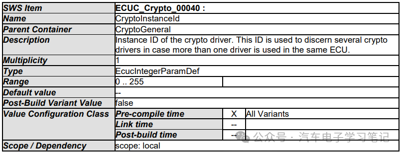 Autosar Crypto Driver学习笔记（二）w30.jpg