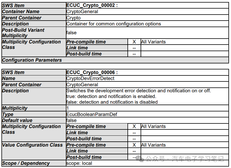 Autosar Crypto Driver学习笔记（二）w29.jpg