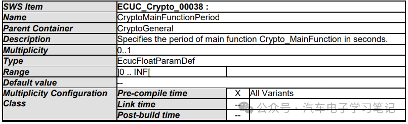 Autosar Crypto Driver学习笔记（二）w31.jpg