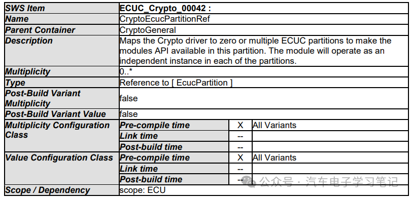 Autosar Crypto Driver学习笔记（二）w34.jpg