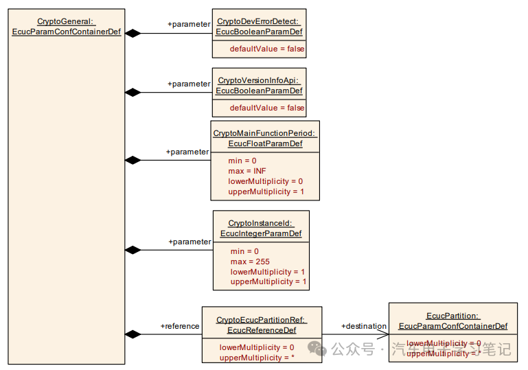 Autosar Crypto Driver学习笔记（二）w35.jpg