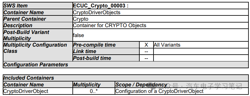 Autosar Crypto Driver学习笔记（二）w36.jpg