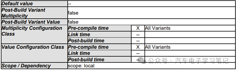 Autosar Crypto Driver学习笔记（二）w39.jpg