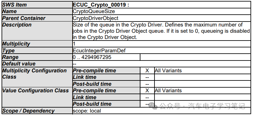 Autosar Crypto Driver学习笔记（二）w40.jpg