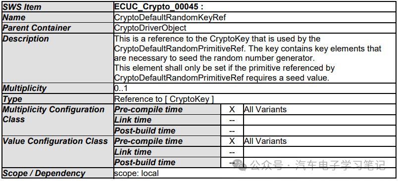 Autosar Crypto Driver学习笔记（二）w41.jpg