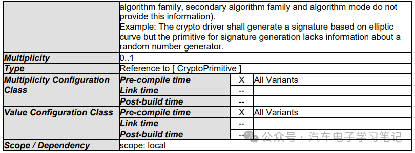 Autosar Crypto Driver学习笔记（二）w43.jpg