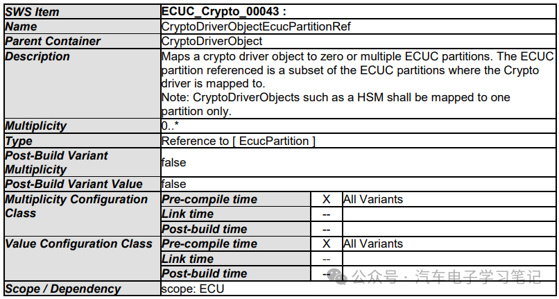 Autosar Crypto Driver学习笔记（二）w44.jpg