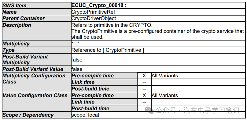Autosar Crypto Driver学习笔记（二）w45.jpg