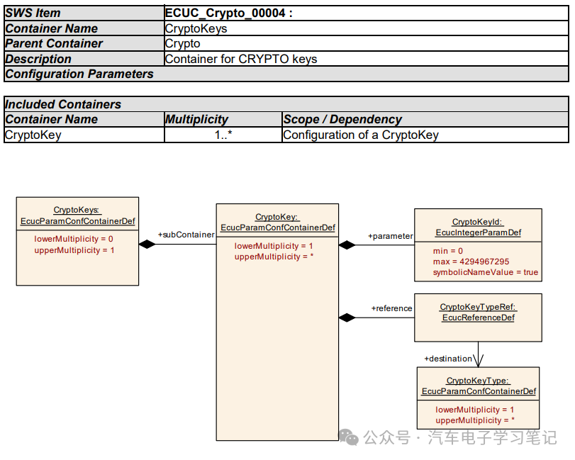 Autosar Crypto Driver学习笔记（二）w46.jpg