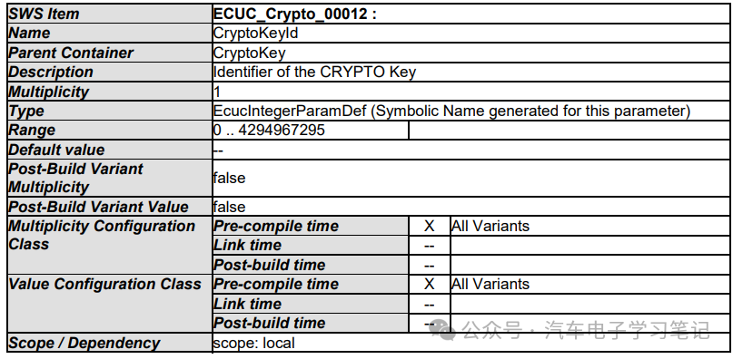 Autosar Crypto Driver学习笔记（二）w47.jpg