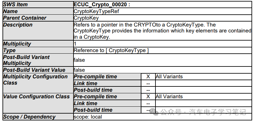 Autosar Crypto Driver学习笔记（二）w48.jpg