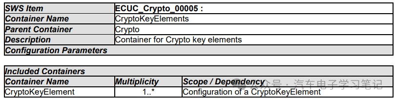 Autosar Crypto Driver学习笔记（二）w49.jpg