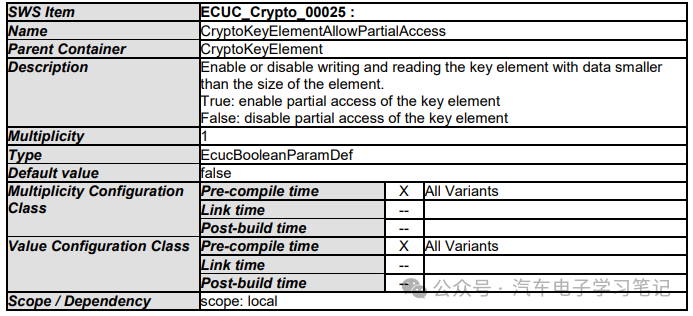 Autosar Crypto Driver学习笔记（二）w51.jpg