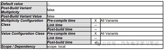 Autosar Crypto Driver学习笔记（二）w54.jpg