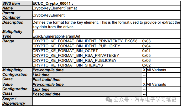 Autosar Crypto Driver学习笔记（二）w52.jpg