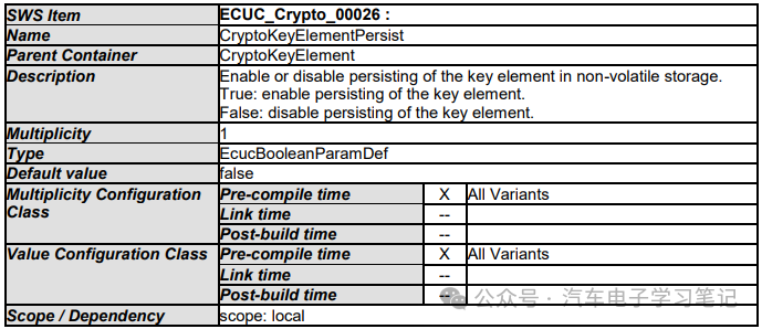 Autosar Crypto Driver学习笔记（二）w56.jpg