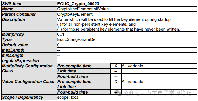 Autosar Crypto Driver学习笔记（二）w55.jpg