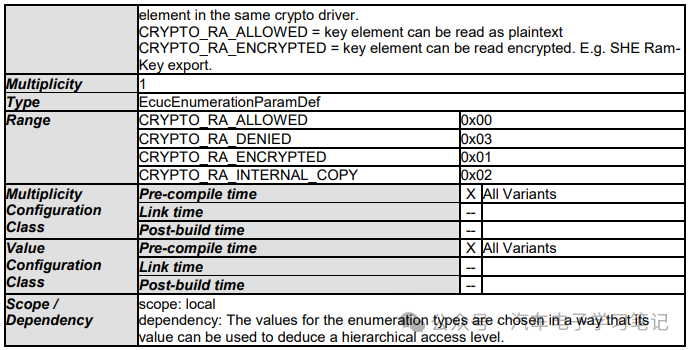 Autosar Crypto Driver学习笔记（二）w58.jpg