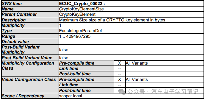 Autosar Crypto Driver学习笔记（二）w59.jpg