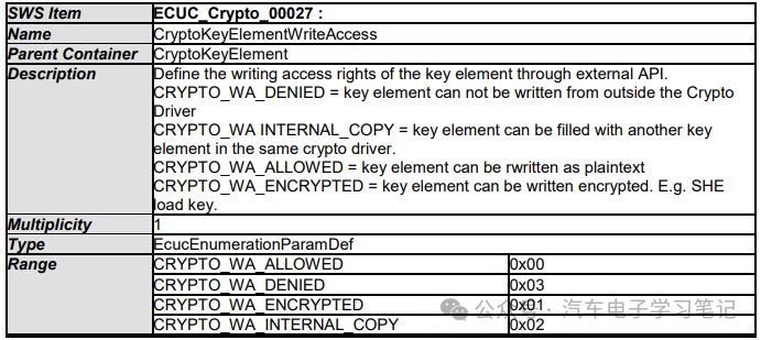 Autosar Crypto Driver学习笔记（二）w60.jpg