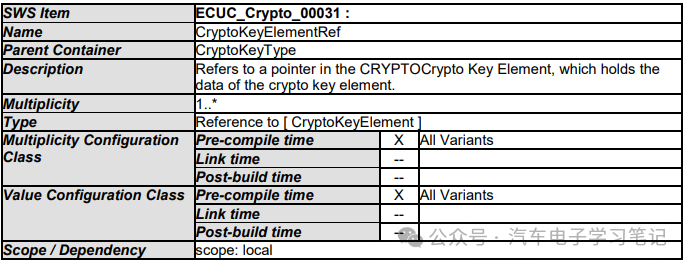 Autosar Crypto Driver学习笔记（二）w63.jpg