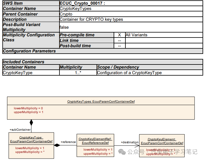Autosar Crypto Driver学习笔记（二）w62.jpg