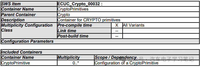 Autosar Crypto Driver学习笔记（二）w64.jpg