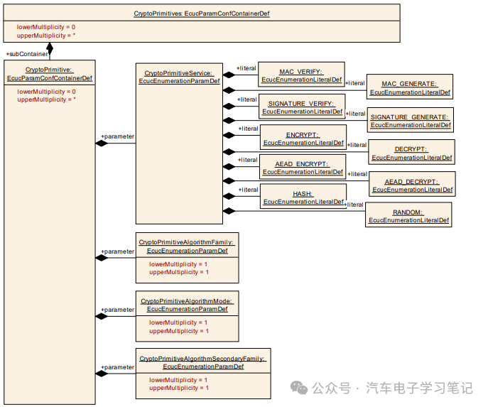Autosar Crypto Driver学习笔记（二）w65.jpg
