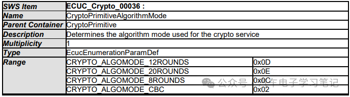 Autosar Crypto Driver学习笔记（二）w68.jpg