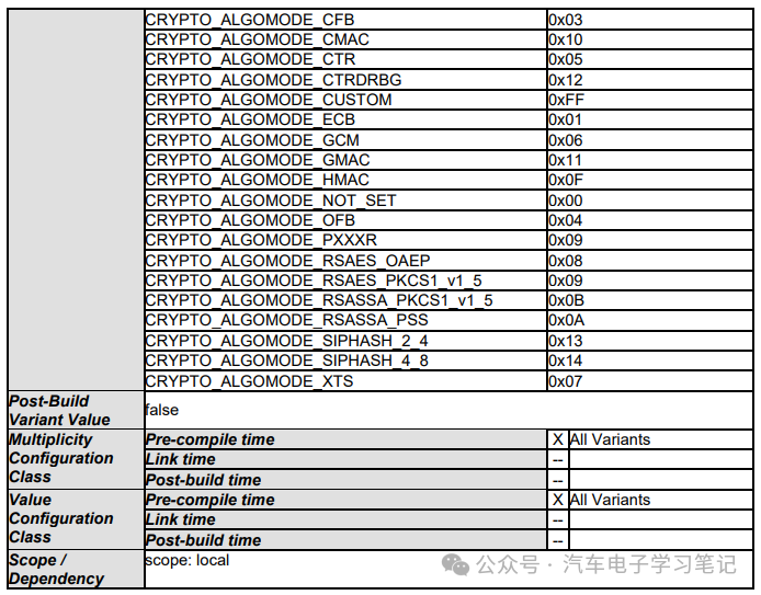 Autosar Crypto Driver学习笔记（二）w69.jpg