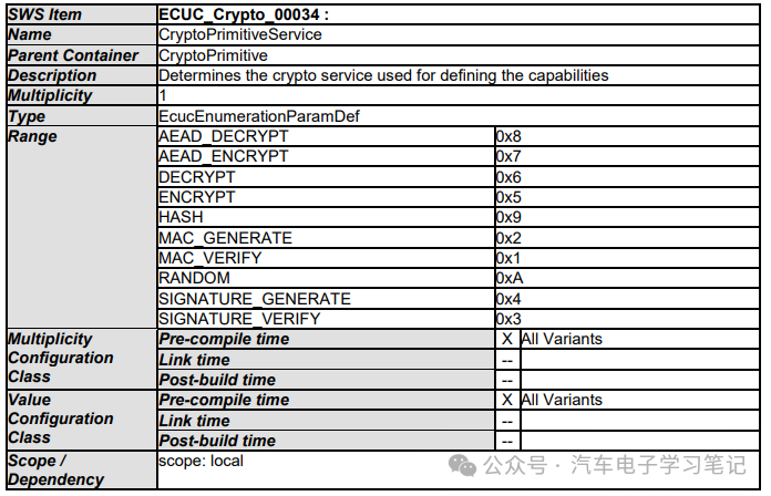 Autosar Crypto Driver学习笔记（二）w72.jpg