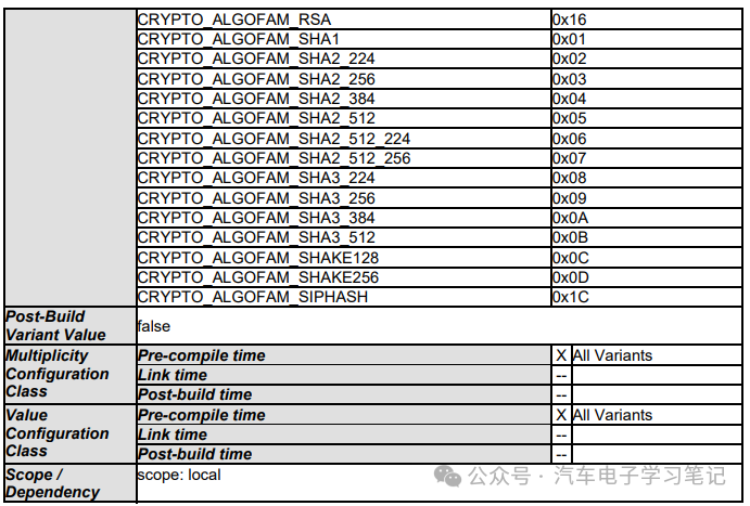 Autosar Crypto Driver学习笔记（二）w71.jpg