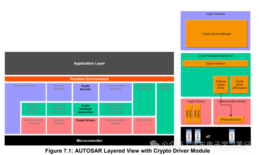 Autosar Crypto Driver学习笔记（一）w1.jpg