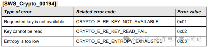 Autosar Crypto Driver学习笔记（一）w4.jpg