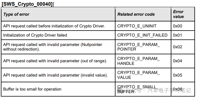 Autosar Crypto Driver学习笔记（一）w3.jpg