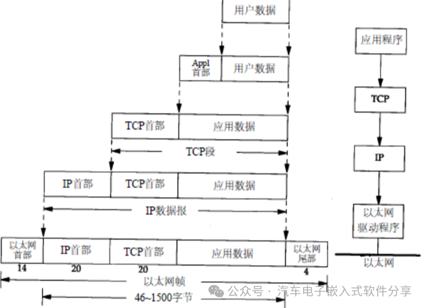 以太网通信之TCP和UDPw2.jpg