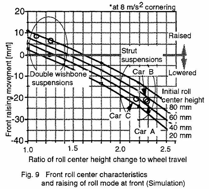 【R&D】整车侧倾中心研讨（五）---整车侧倾行为评价和改善w19.jpg