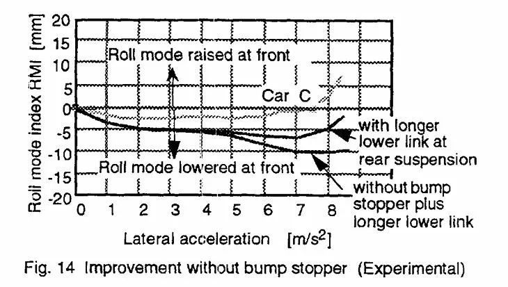 【R&D】整车侧倾中心研讨（五）---整车侧倾行为评价和改善w24.jpg