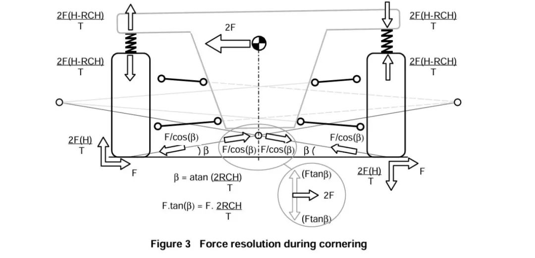 【R&D】整车侧倾中心研讨（四）---独立悬架侧倾中心和举升效应w4.jpg