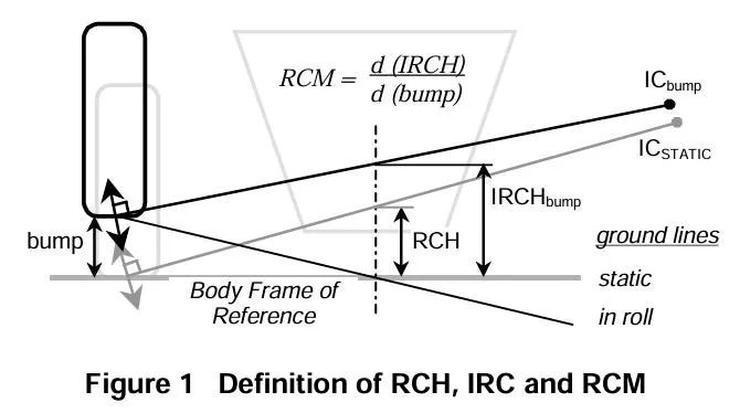 【R&D】整车侧倾中心研讨（四）---独立悬架侧倾中心和举升效应w2.jpg