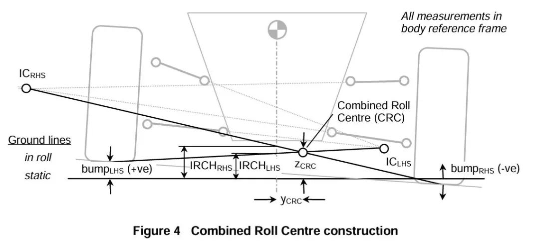 【R&D】整车侧倾中心研讨（四）---独立悬架侧倾中心和举升效应w6.jpg