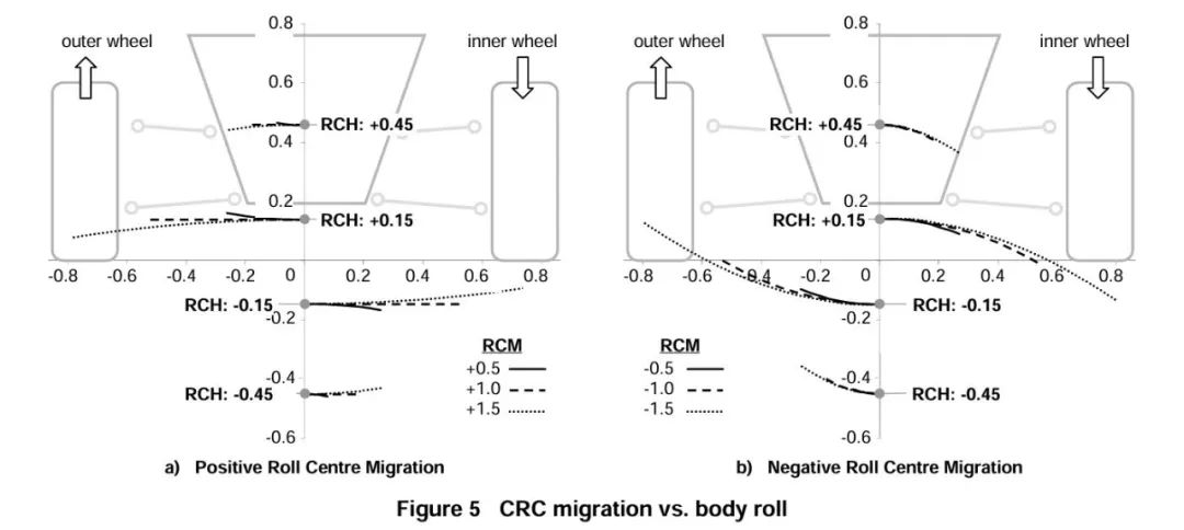 【R&D】整车侧倾中心研讨（四）---独立悬架侧倾中心和举升效应w10.jpg