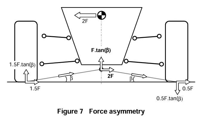 【R&D】整车侧倾中心研讨（四）---独立悬架侧倾中心和举升效应w13.jpg