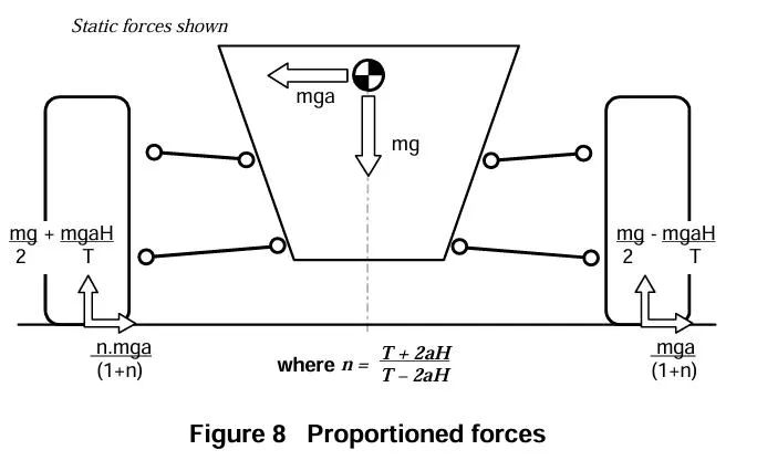 【R&D】整车侧倾中心研讨（四）---独立悬架侧倾中心和举升效应w14.jpg