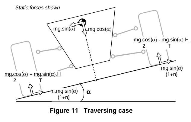 【R&D】整车侧倾中心研讨（四）---独立悬架侧倾中心和举升效应w24.jpg